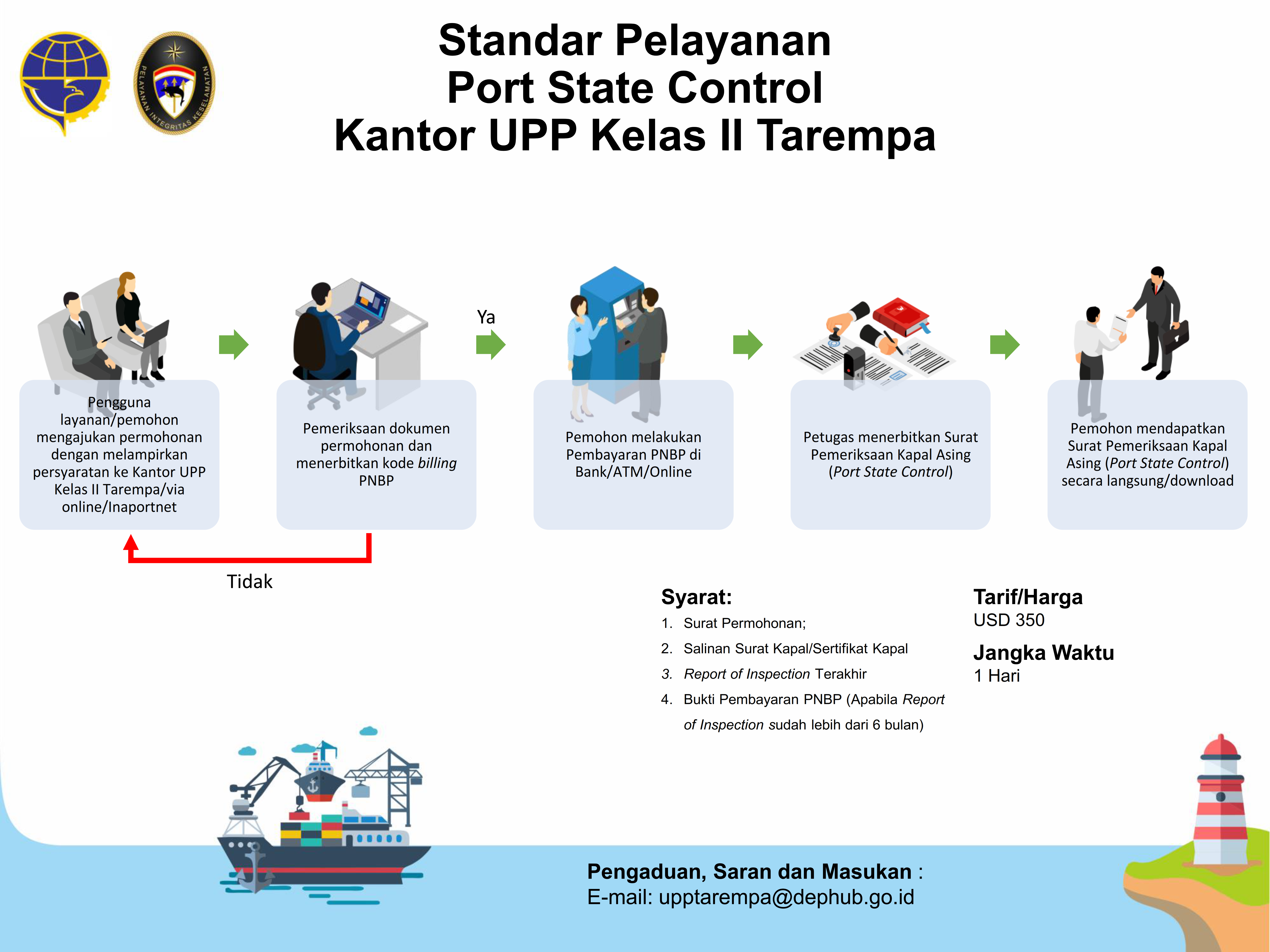 26. Infografis Port State Control KUPP Tarempa.png
